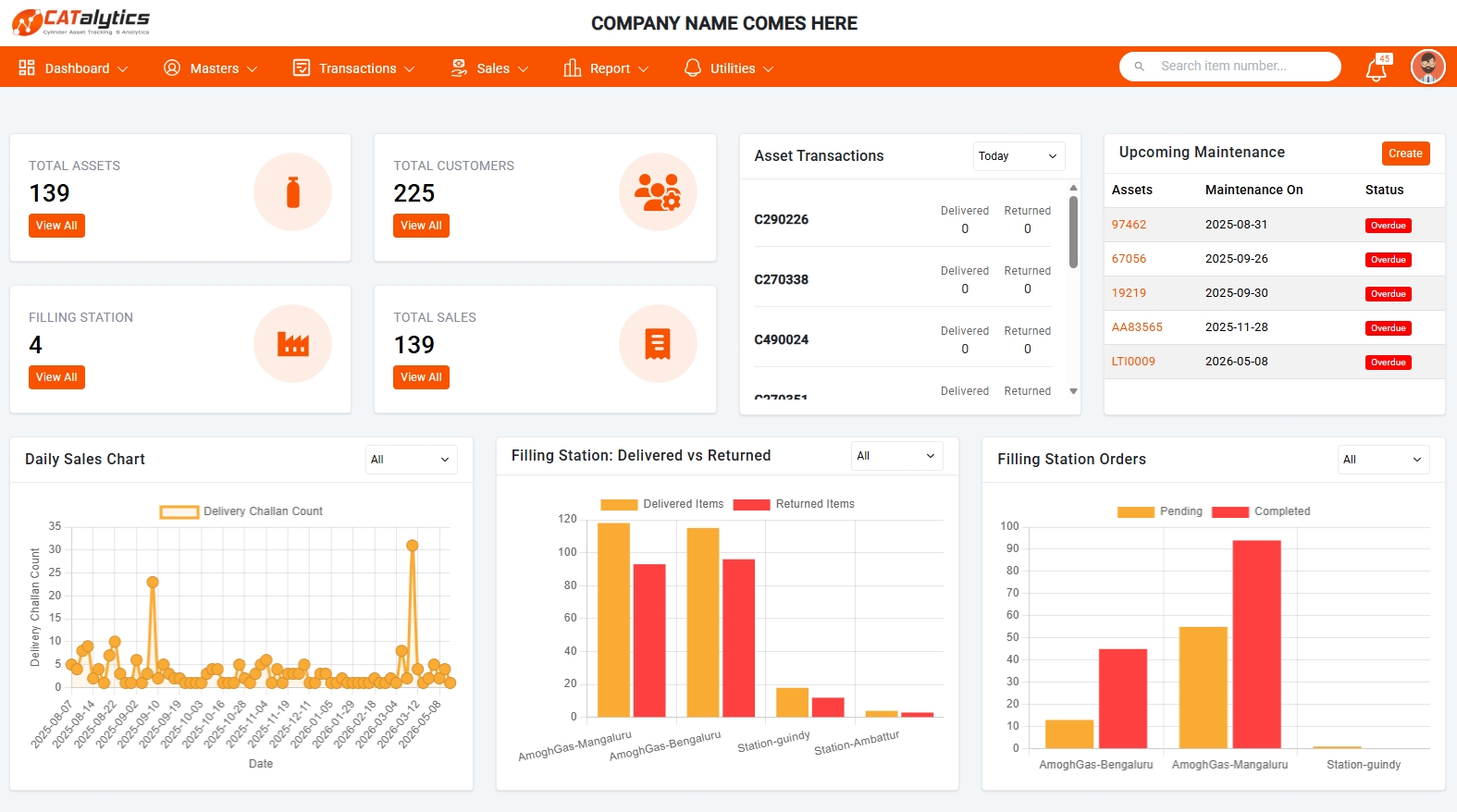 CATalytics dashboard — cylinder tracking, holding status, turn-around